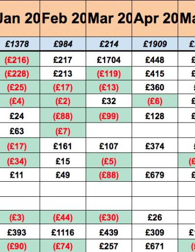 Google ads ppc shopify