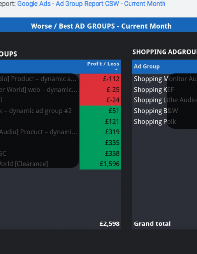 google-ads-shopify-report